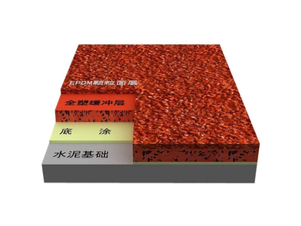 复合型塑胶跑道