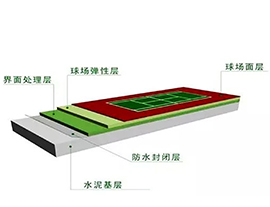 丙烯酸球场材料