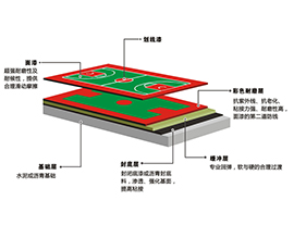 硅PU球场材料