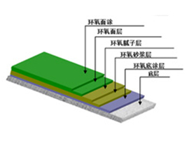 环氧地坪材料