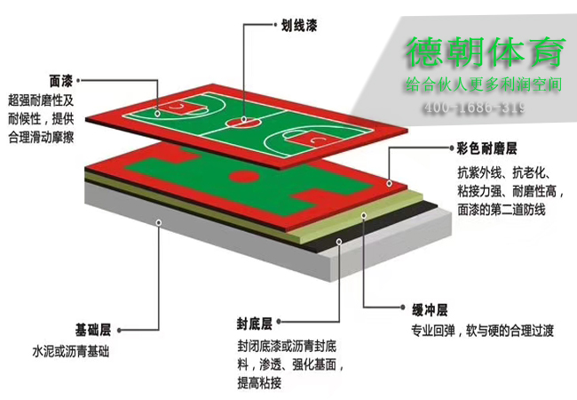 【硅师傅】水性环保硅PU球场材料